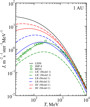 [1010.4507] Time-variability in the Interstellar Boundary Conditions of ...