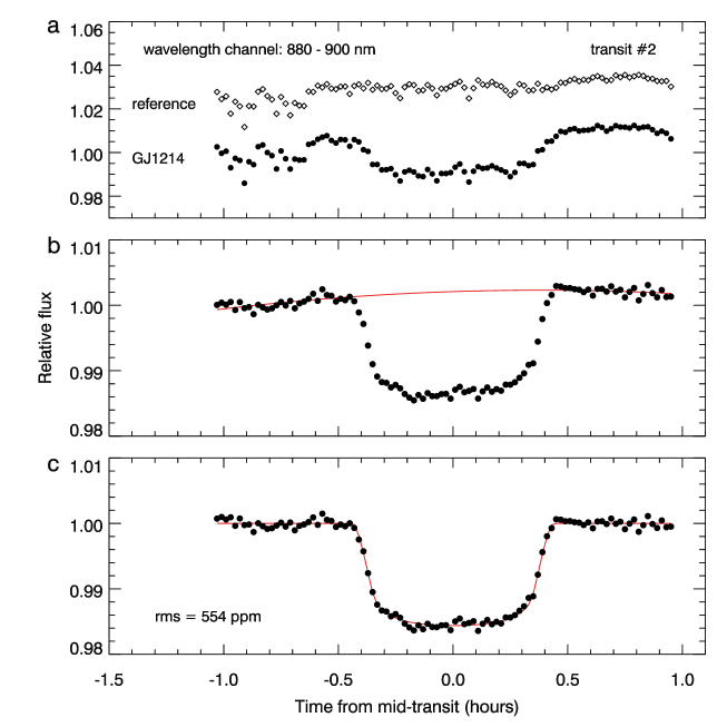 Refer to caption