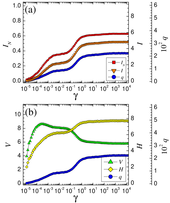 New Extremal binary self-dual codes of length 68 from generalized neighbors