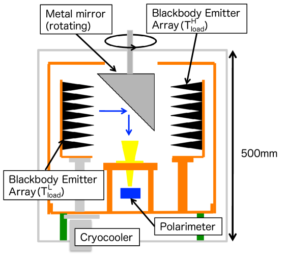 Refer to caption