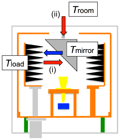 Refer to caption