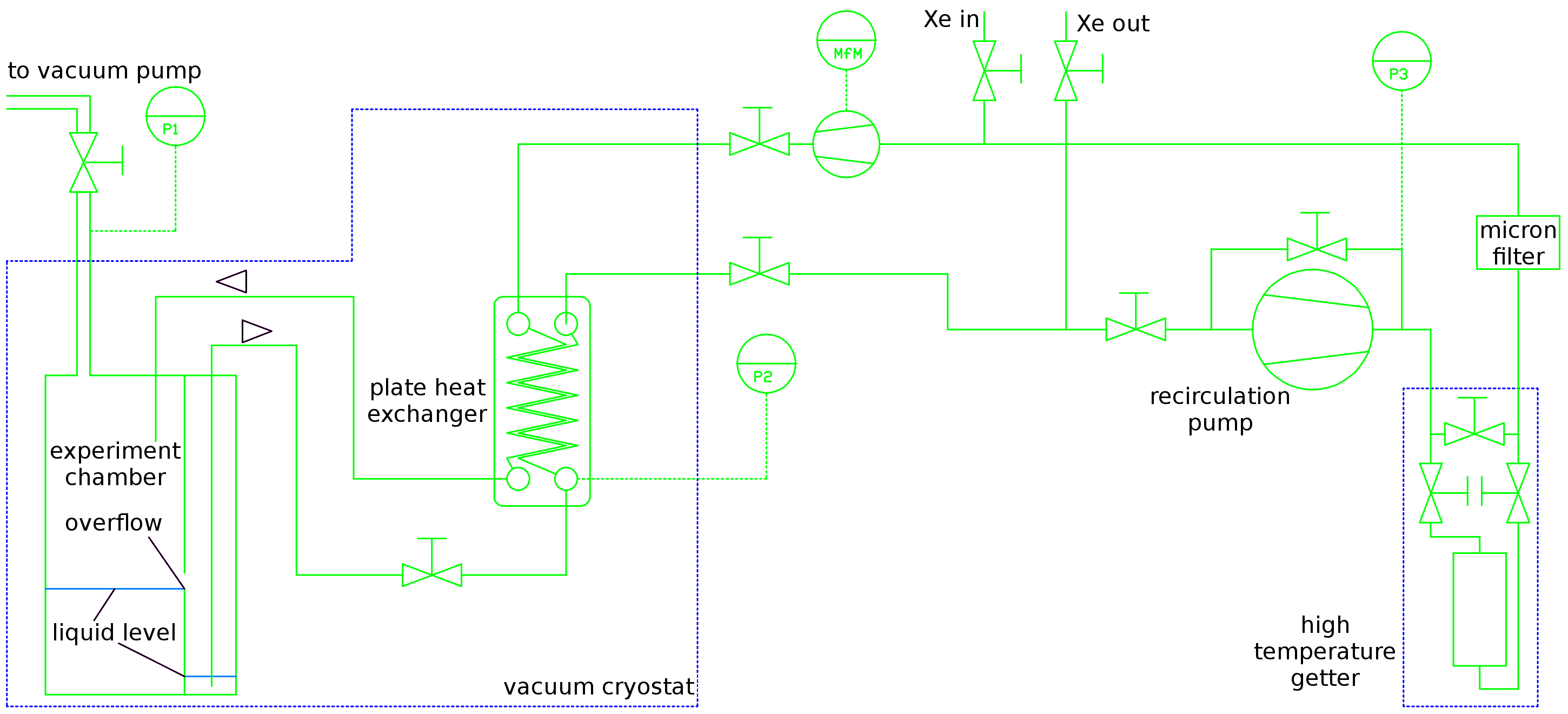 [1103.0986] Xenon Recirculation–Purification with a Heat Exchanger