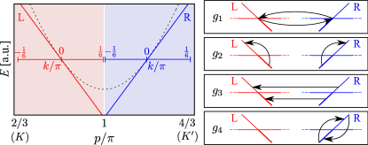 Refer to caption