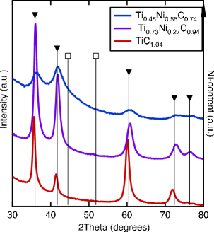 Refer to caption