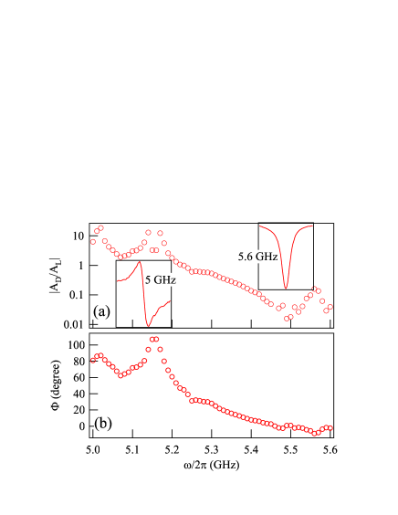 1105.3236] On the line shape of the electrically detected