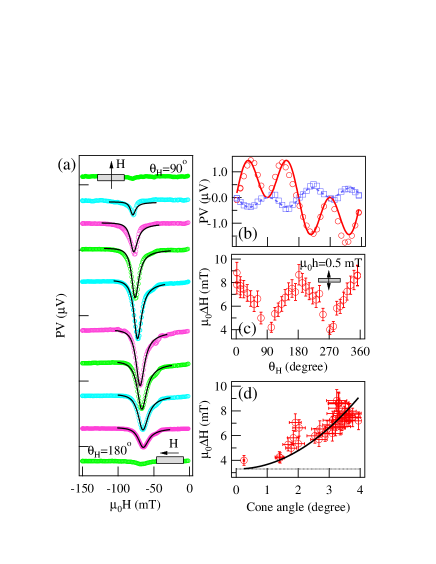 1105.3236] On the line shape of the electrically detected