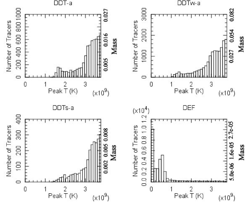 [1106.0582] Type Ia supernovae as sites of 𝑝-process: two-dimensional ...