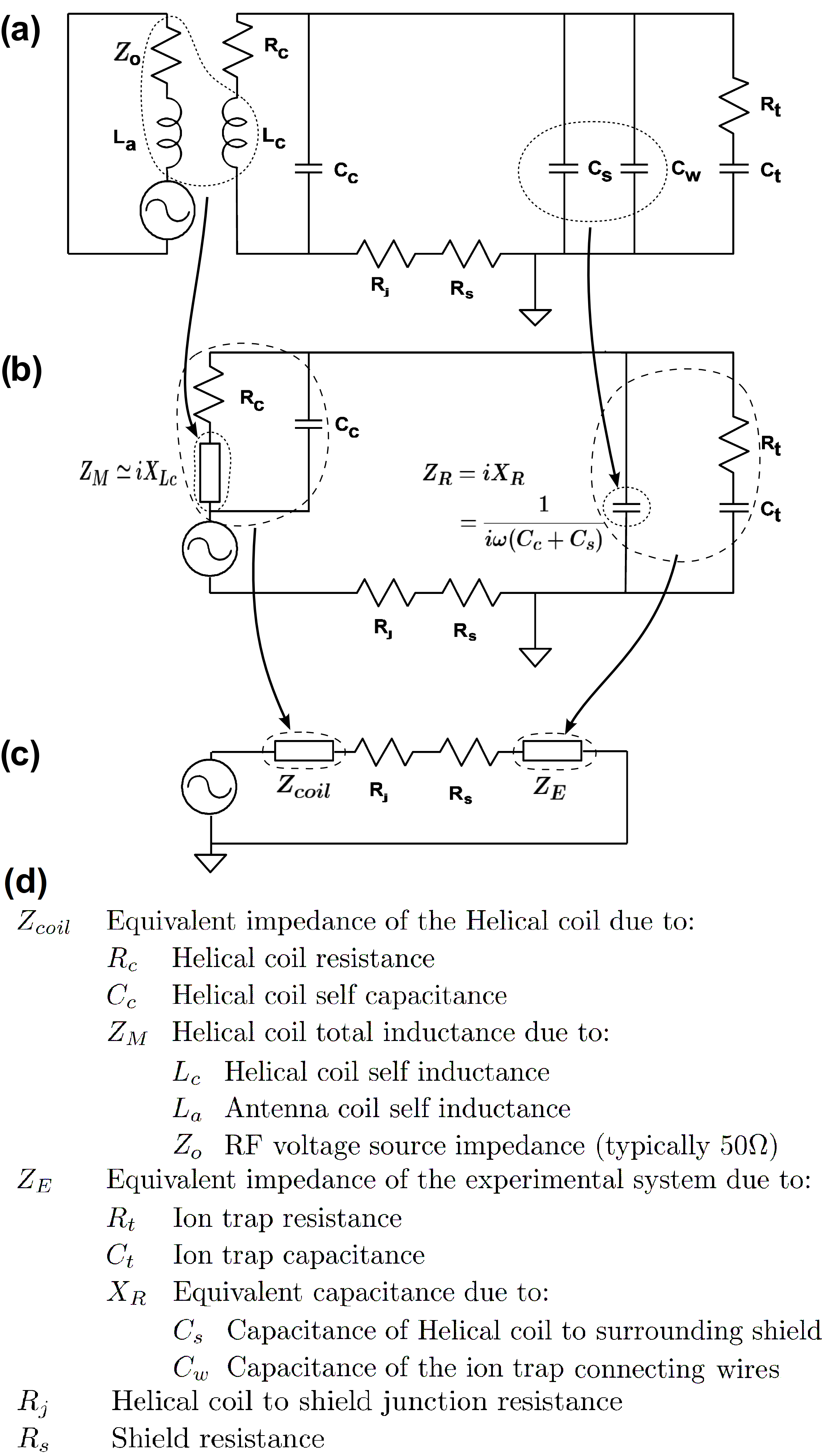 [1106.5013] On the application of radio frequency voltages to ion traps