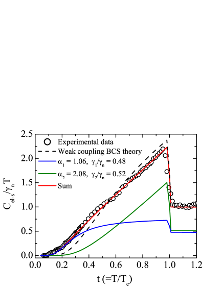 Refer to caption
