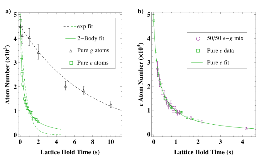 [1108.1431] Inelastic collisions and densitydependent excitation suppression in a ⁸⁷Sr optical