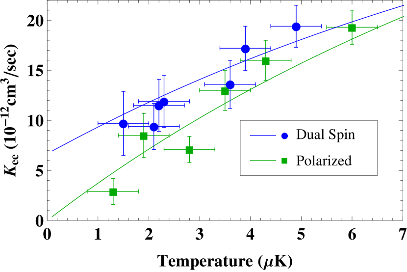 [1108.1431] Inelastic collisions and densitydependent excitation suppression in a ⁸⁷Sr optical
