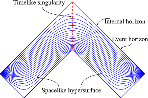 Refer to caption