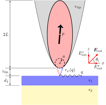 Refer to caption