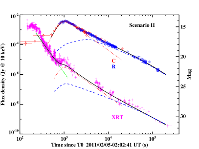 Refer to caption
