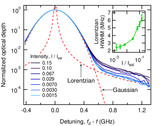 Refer to caption