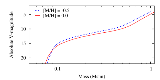 Refer to caption