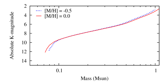 Refer to caption
