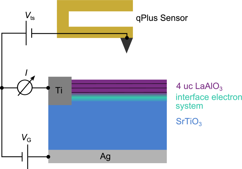 Refer to caption