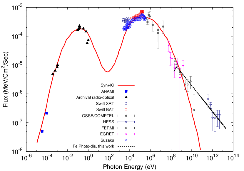 Refer to caption