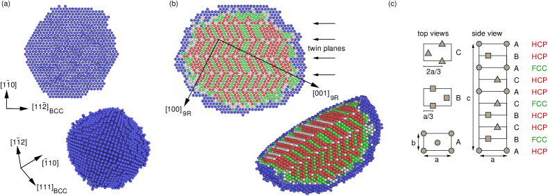 [1302.1597] Low-temperature Criticality Of Martensitic Transformations 