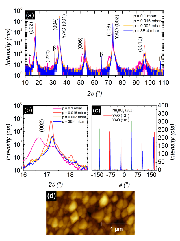 [1303.5245] Mott Variable Range Hopping And Weak Antilocalization ...