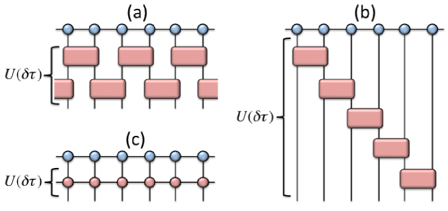 Matrix product state - Wikipedia