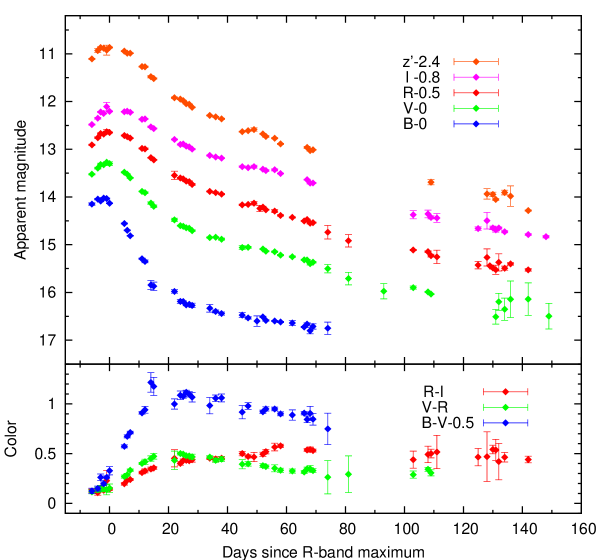 Refer to caption