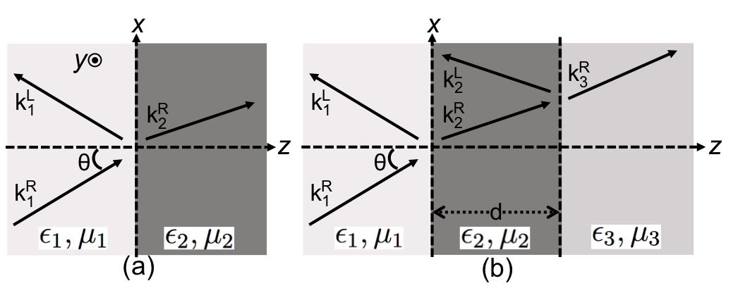 [1307.5239] Fresnel reflection from a cavity with net roundtrip gain