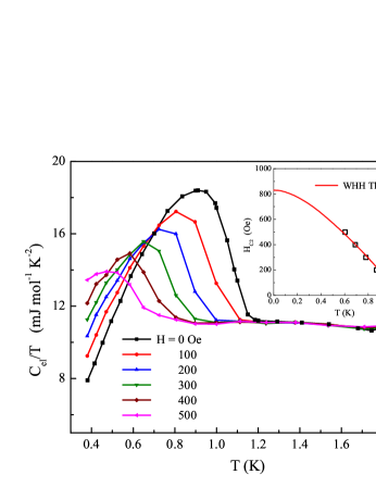 Refer to caption