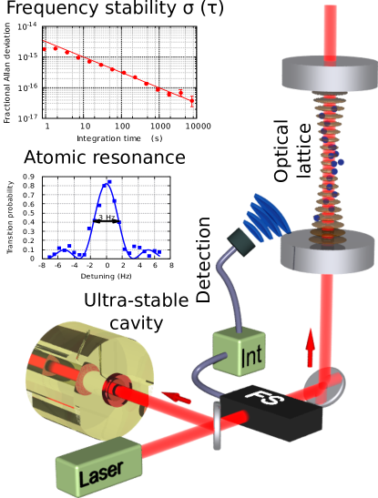 [1308.6766] Atomic clocks new prospects in metrology and geodesy