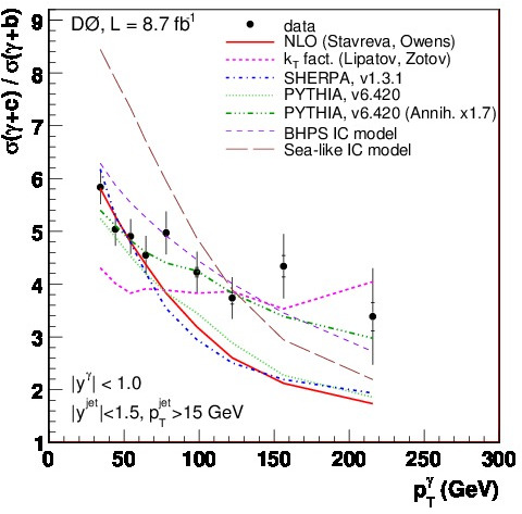 [1309.3300] SELECTED SPRING 2013 HEAVY FLAVOR, QCD, AND ELECTROWEAK ...