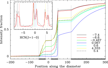 Refer to caption