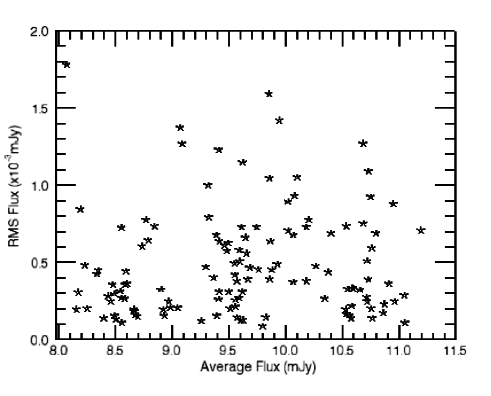 [1310.4670] The 72-Hour WEBT Microvariability Observation of Blazar S5 ...