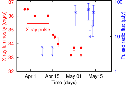 Refer to caption