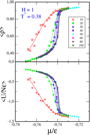 [1312.4488] Phase behaviour of the confined lattice gas LebwohlLasher