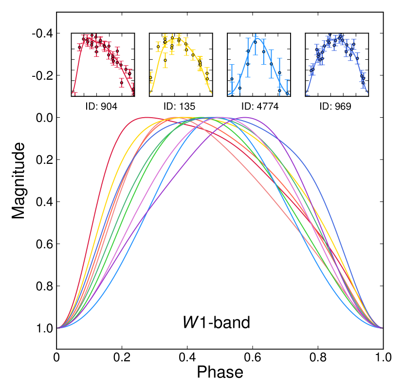 Refer to caption