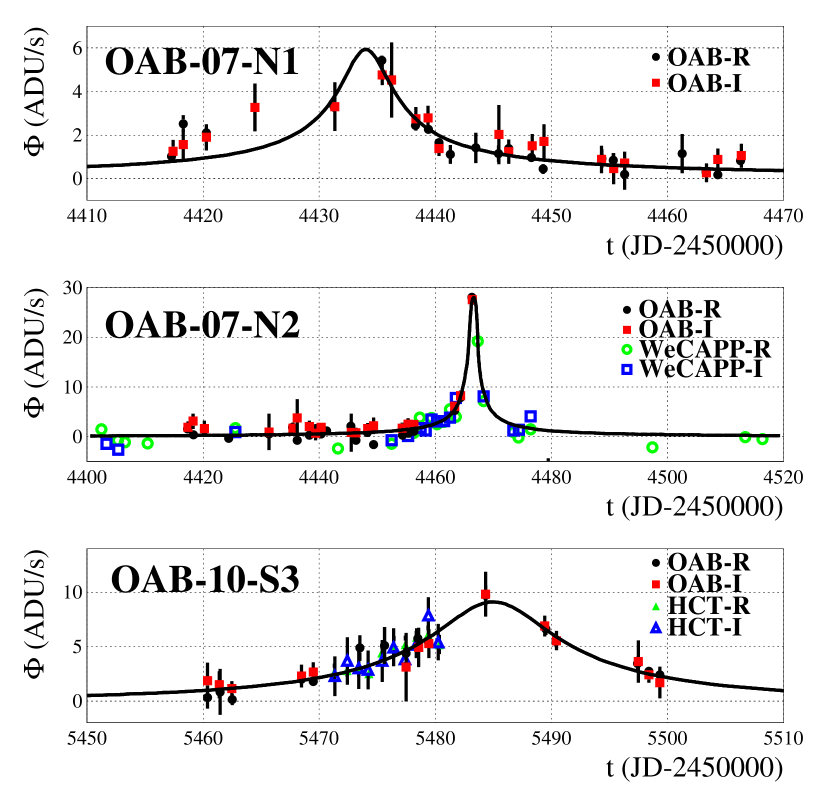 Refer to caption