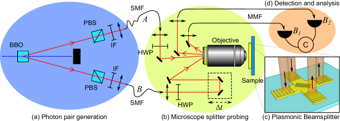 Refer to caption