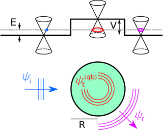 Refer to caption