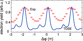 Refer to caption