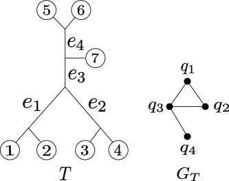 [1405.2464] Combinatorics of Linked Systems of Quartet Trees