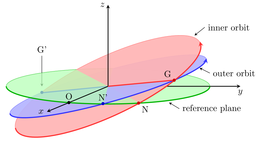 Refer to caption