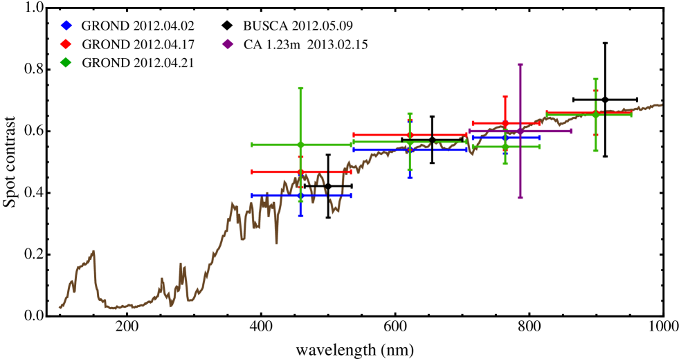 Refer to caption