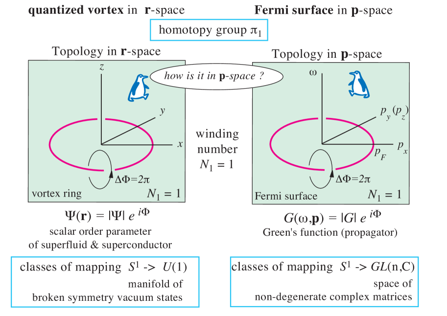 1409.3944] From Standard Model of particle physics to room