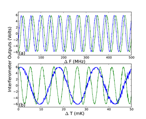 [1410.3501] Longterm laser frequency stabilization using fiber