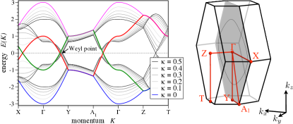 Refer to caption