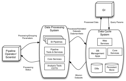 [1412.5546] Overview of the SOFIA Data Processing System A generalized