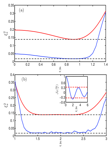 [1412.5635] Two-axis spin squeezing of two-component BEC via a ...