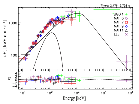 [1502.03171] Varying Faces of Photospheric Emission in Gamma-ray Bursts