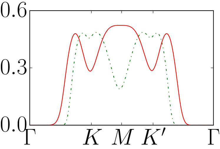 Refer to caption